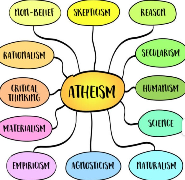 Secularism is Satan’s New Religion that Ferments the Lies with Claims “When You Die You Just Become Dirt” Which Untold Lost Souls in the Western World Believe and Subscribe to by Ignoring the Reality of Eternity.